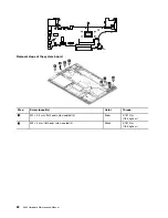 Preview for 88 page of Lenovo 20MU Hardware Maintenance Manual