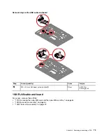 Preview for 81 page of Lenovo 20N4 Hardware Maintenance Manual