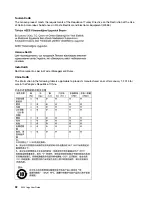 Preview for 98 page of Lenovo 20NN001RUS User Manual