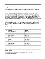 Preview for 63 page of Lenovo 20QT Hardware Maintenance Manual