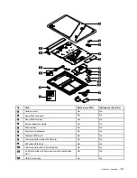 Предварительный просмотр 43 страницы Lenovo 20RK Hardware Maintenance Manual