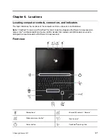 Предварительный просмотр 53 страницы Lenovo 20VX Hardware Maintenance Manual