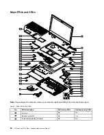 Предварительный просмотр 58 страницы Lenovo 20VX Hardware Maintenance Manual