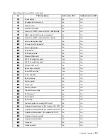 Предварительный просмотр 59 страницы Lenovo 20VX Hardware Maintenance Manual