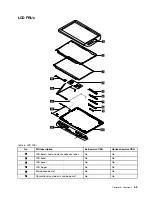 Предварительный просмотр 61 страницы Lenovo 20VX Hardware Maintenance Manual