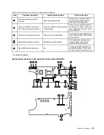 Предварительный просмотр 65 страницы Lenovo 20VX Hardware Maintenance Manual