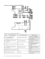 Предварительный просмотр 68 страницы Lenovo 20VX Hardware Maintenance Manual