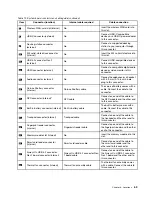 Предварительный просмотр 69 страницы Lenovo 20VX Hardware Maintenance Manual