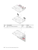 Предварительный просмотр 108 страницы Lenovo 20VX Hardware Maintenance Manual