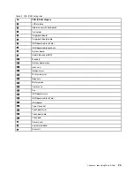 Preview for 31 page of Lenovo 20WJ001HGE Hardware Maintenance Manual