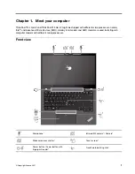 Preview for 7 page of Lenovo 20WK User Manual