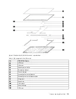 Preview for 31 page of Lenovo 20YM0009GE-CAMPUS Hardware Maintenance Manual