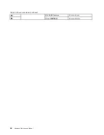 Preview for 70 page of Lenovo 20YM0009GE-CAMPUS Hardware Maintenance Manual