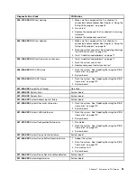 Preview for 55 page of Lenovo 2208 Hardware Maintenance Manual