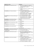 Preview for 67 page of Lenovo 2208 Hardware Maintenance Manual