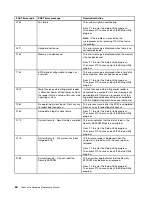 Preview for 72 page of Lenovo 2208 Hardware Maintenance Manual