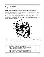 Preview for 165 page of Lenovo 2208 Hardware Maintenance Manual