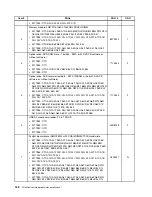 Preview for 166 page of Lenovo 2208 Hardware Maintenance Manual