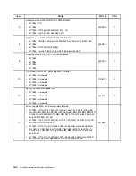 Preview for 168 page of Lenovo 2208 Hardware Maintenance Manual