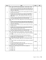 Preview for 169 page of Lenovo 2208 Hardware Maintenance Manual