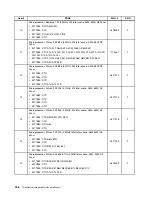 Preview for 170 page of Lenovo 2208 Hardware Maintenance Manual