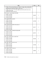 Preview for 172 page of Lenovo 2208 Hardware Maintenance Manual