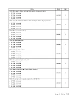 Preview for 173 page of Lenovo 2208 Hardware Maintenance Manual