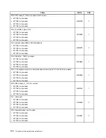 Preview for 174 page of Lenovo 2208 Hardware Maintenance Manual