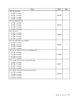 Preview for 175 page of Lenovo 2208 Hardware Maintenance Manual