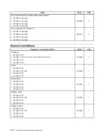 Preview for 176 page of Lenovo 2208 Hardware Maintenance Manual