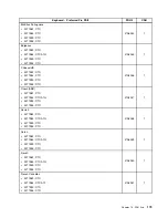 Preview for 177 page of Lenovo 2208 Hardware Maintenance Manual