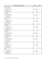 Preview for 178 page of Lenovo 2208 Hardware Maintenance Manual