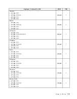 Preview for 179 page of Lenovo 2208 Hardware Maintenance Manual