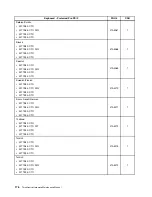 Preview for 180 page of Lenovo 2208 Hardware Maintenance Manual