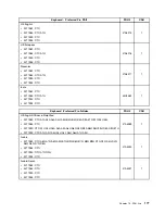 Preview for 181 page of Lenovo 2208 Hardware Maintenance Manual