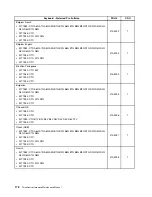 Preview for 182 page of Lenovo 2208 Hardware Maintenance Manual