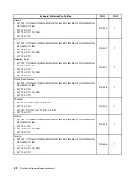 Preview for 186 page of Lenovo 2208 Hardware Maintenance Manual