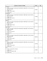 Preview for 187 page of Lenovo 2208 Hardware Maintenance Manual