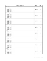 Preview for 189 page of Lenovo 2208 Hardware Maintenance Manual