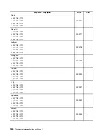 Preview for 190 page of Lenovo 2208 Hardware Maintenance Manual