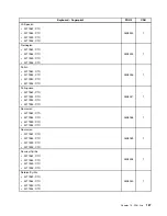 Preview for 191 page of Lenovo 2208 Hardware Maintenance Manual