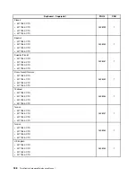 Preview for 192 page of Lenovo 2208 Hardware Maintenance Manual