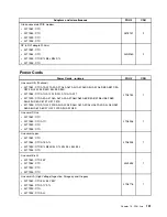 Preview for 195 page of Lenovo 2208 Hardware Maintenance Manual