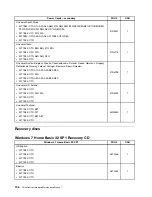 Preview for 200 page of Lenovo 2208 Hardware Maintenance Manual