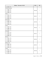 Preview for 201 page of Lenovo 2208 Hardware Maintenance Manual