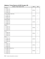 Preview for 202 page of Lenovo 2208 Hardware Maintenance Manual