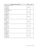 Preview for 203 page of Lenovo 2208 Hardware Maintenance Manual