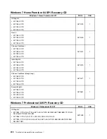 Preview for 204 page of Lenovo 2208 Hardware Maintenance Manual