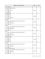 Preview for 205 page of Lenovo 2208 Hardware Maintenance Manual