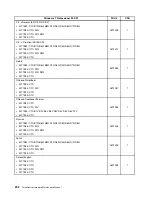 Preview for 206 page of Lenovo 2208 Hardware Maintenance Manual